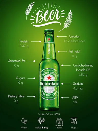 heineken Varieties