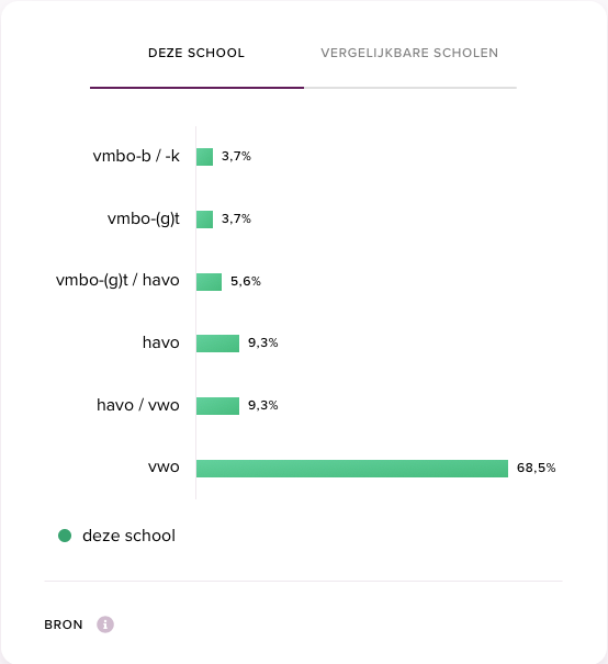 Primary school selection in the Netherlands